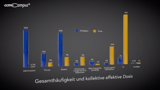 Kollektive Verfahrensdosis