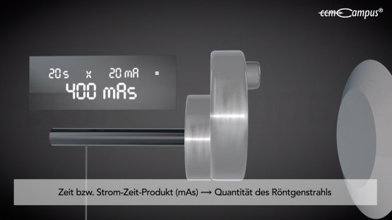 Strom-Zeit-Produkt