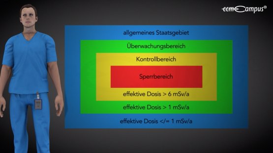 Strahlenschutzbereich
