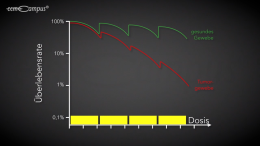 Die Zellüberlebenskurve