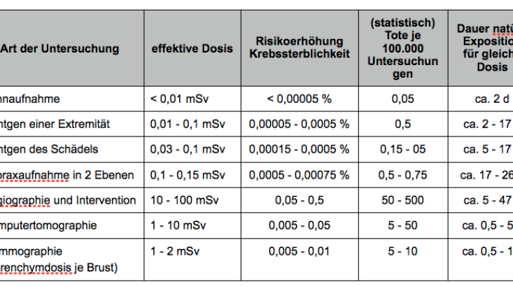 page.title Vorschaubild
