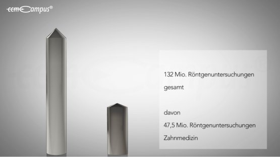 Röntgenuntersuchungen Anzahl