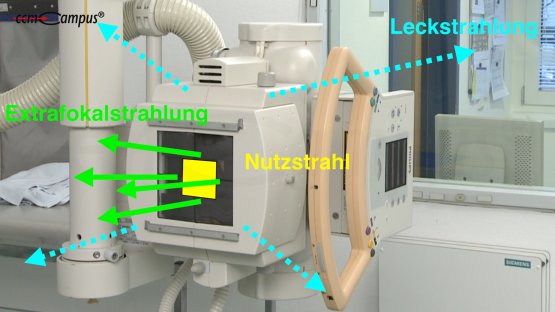 Extrafokalstrahlung