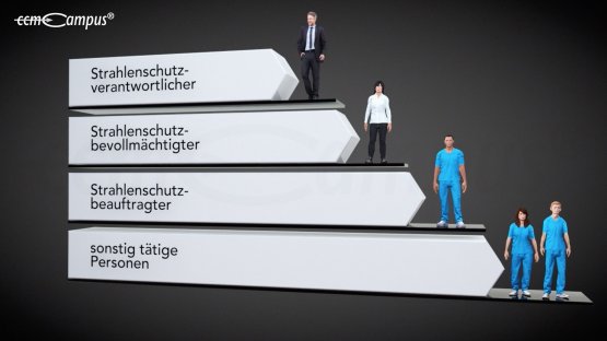 Strahlenschutzverantwortlicher